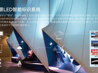 告别光污染、高能耗！蓝景智能标识4大应用场景及痛点解决方案全解析